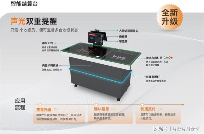 zoty中欧官方网站食堂智能扮装备清单：构建聪慧食堂的必备软硬件