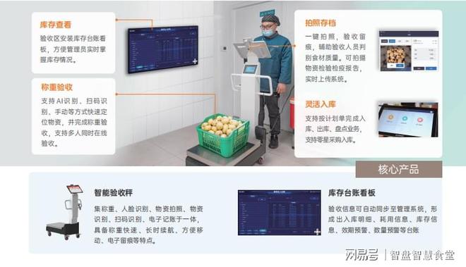 zoty中欧官方网站食堂智能扮装备清单：构建聪慧食堂的必备软硬件(图3)