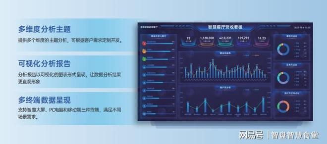 zoty中欧官方网站食堂智能扮装备清单：构建聪慧食堂的必备软硬件(图5)