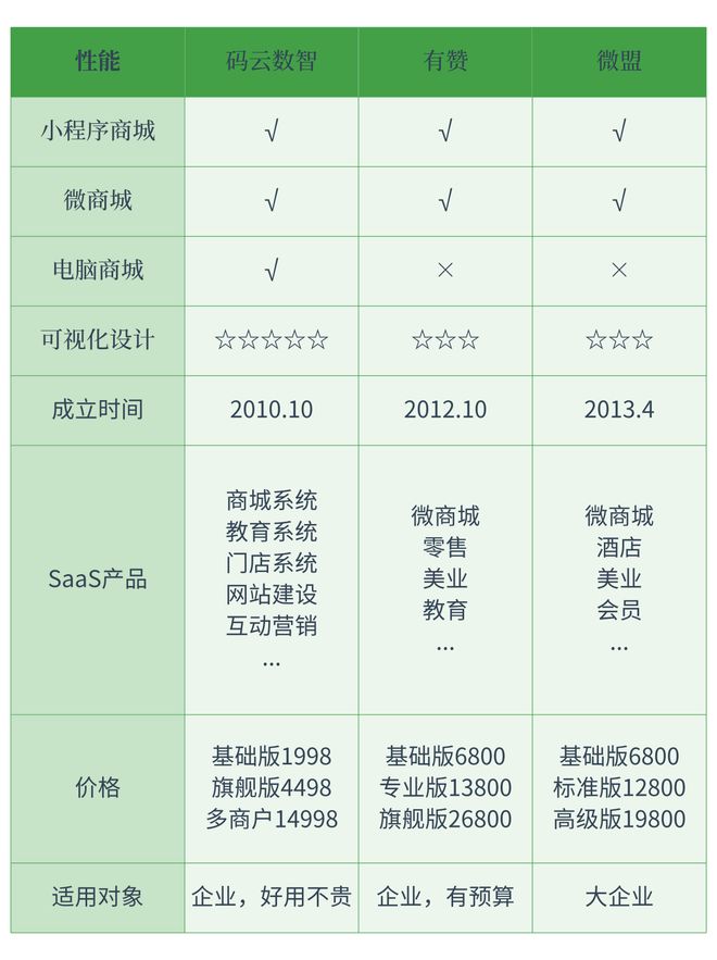 zoty中欧登录入口和有赞相似的平台有哪些